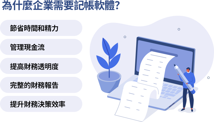 為什麼企業需要記帳軟體? 幫助企業做好財務決策 記帳軟體可自動化財務紀錄、生成報表、管理現金流,提升財務透明度與決策效率,幫助企業節省時間。